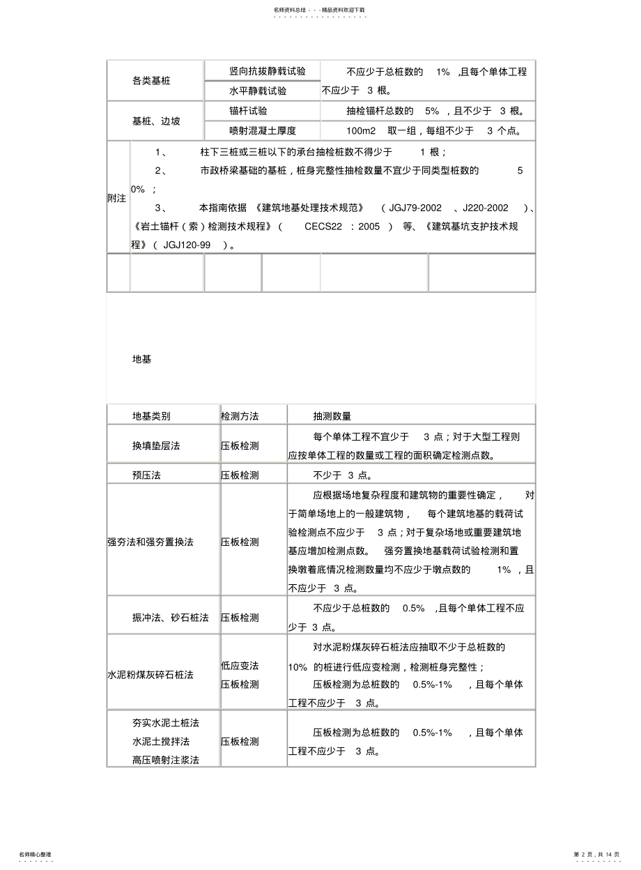 2022年送检及检测明细 .pdf_第2页