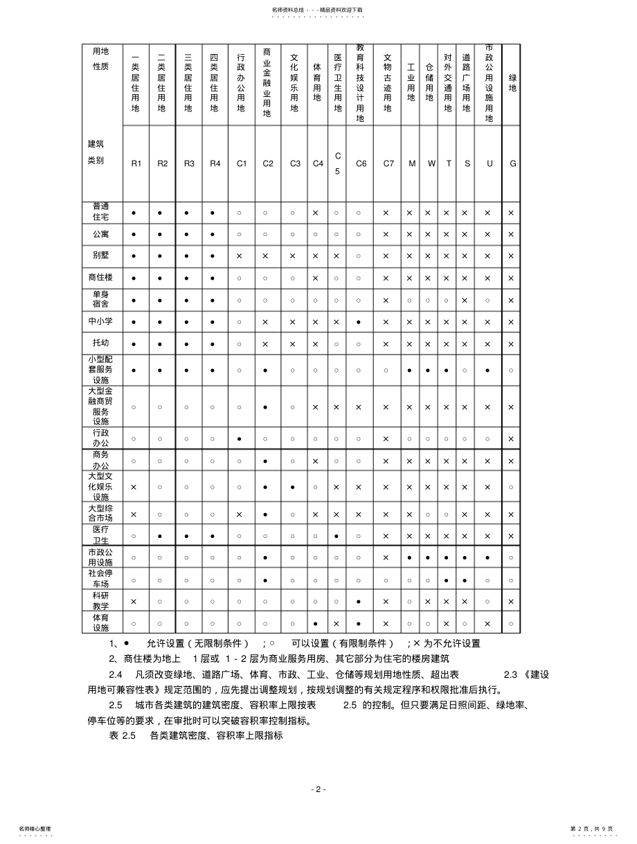 2022年陕西省城市规划管理技术规定 3.pdf_第2页