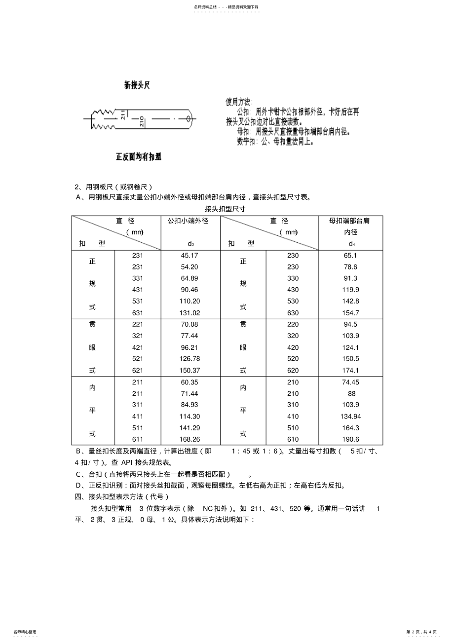 2022年钻具接头的识别方法文件 .pdf_第2页