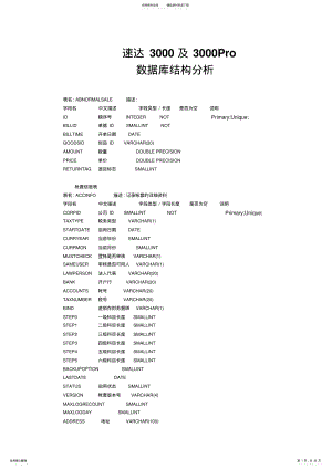 2022年速达SQL数据库表结构 .pdf