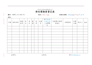 房地产物业公司业主委托管理服务企业 7.5.5-Z01-F4 待处理物资登记表.doc