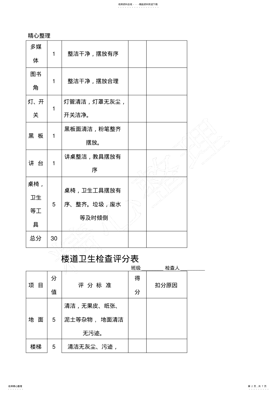 2022年卫生检查评分表 .pdf_第2页