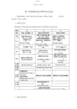 2022年金属及其化合物知识点总结.docx