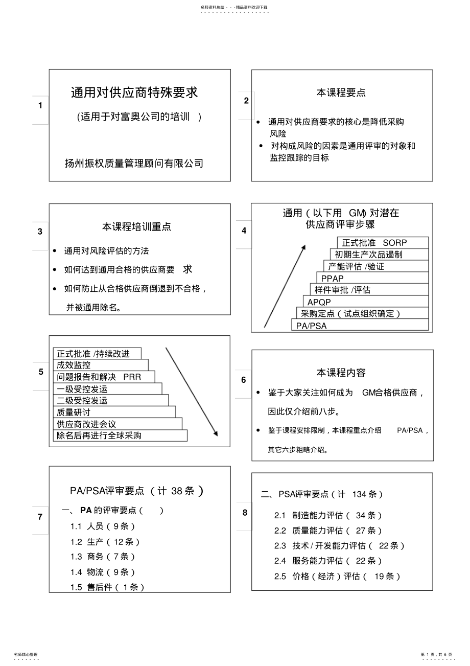 2022年通用对供应商特殊要求 .pdf_第1页