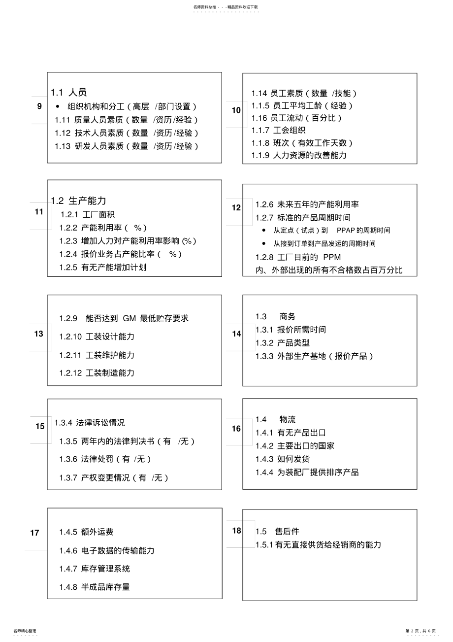 2022年通用对供应商特殊要求 .pdf_第2页