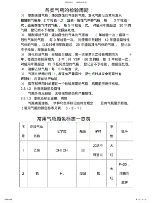 2022年各类气瓶的检验周期 .pdf