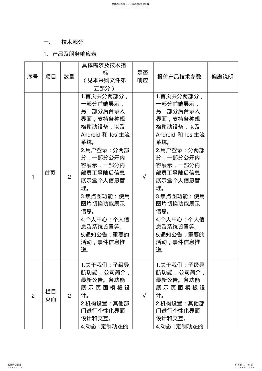 2022年软件开发招标文件 .pdf_第1页