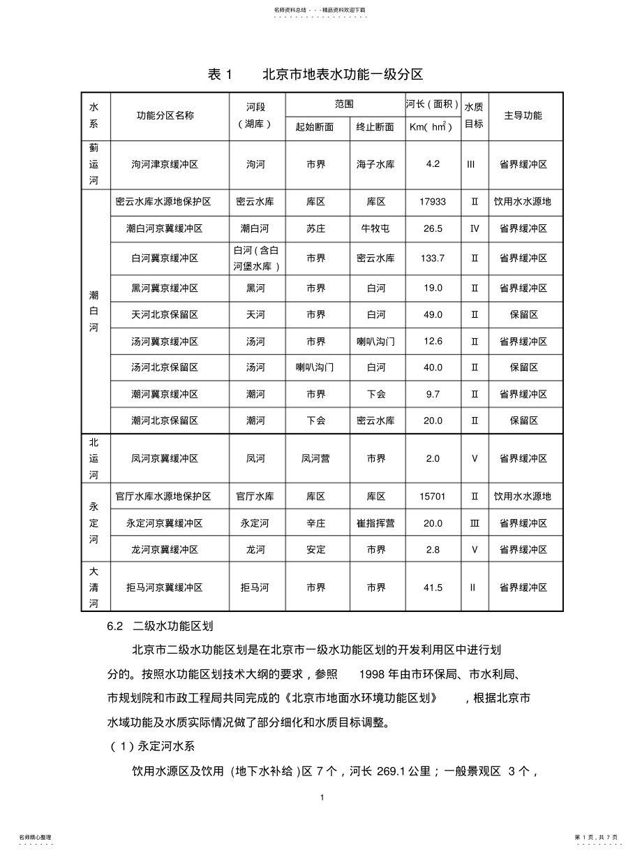 2022年北京市水功能分区 .pdf_第1页