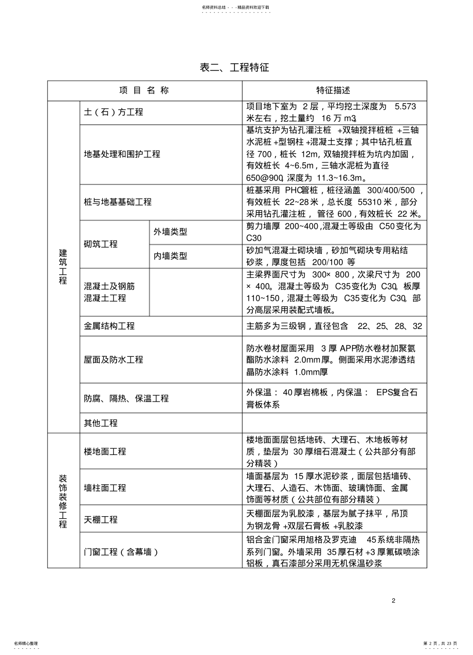 2022年造价指标分析归纳 .pdf_第2页