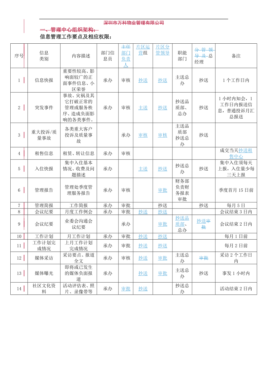 房地产物业公司业主委托管理服务企业 信息上报汇总表.doc_第1页