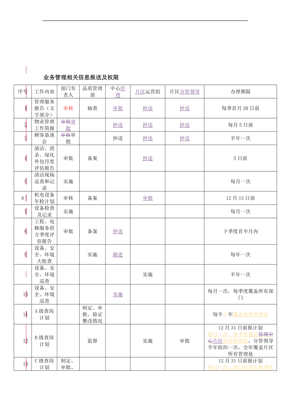 房地产物业公司业主委托管理服务企业 信息上报汇总表.doc_第2页