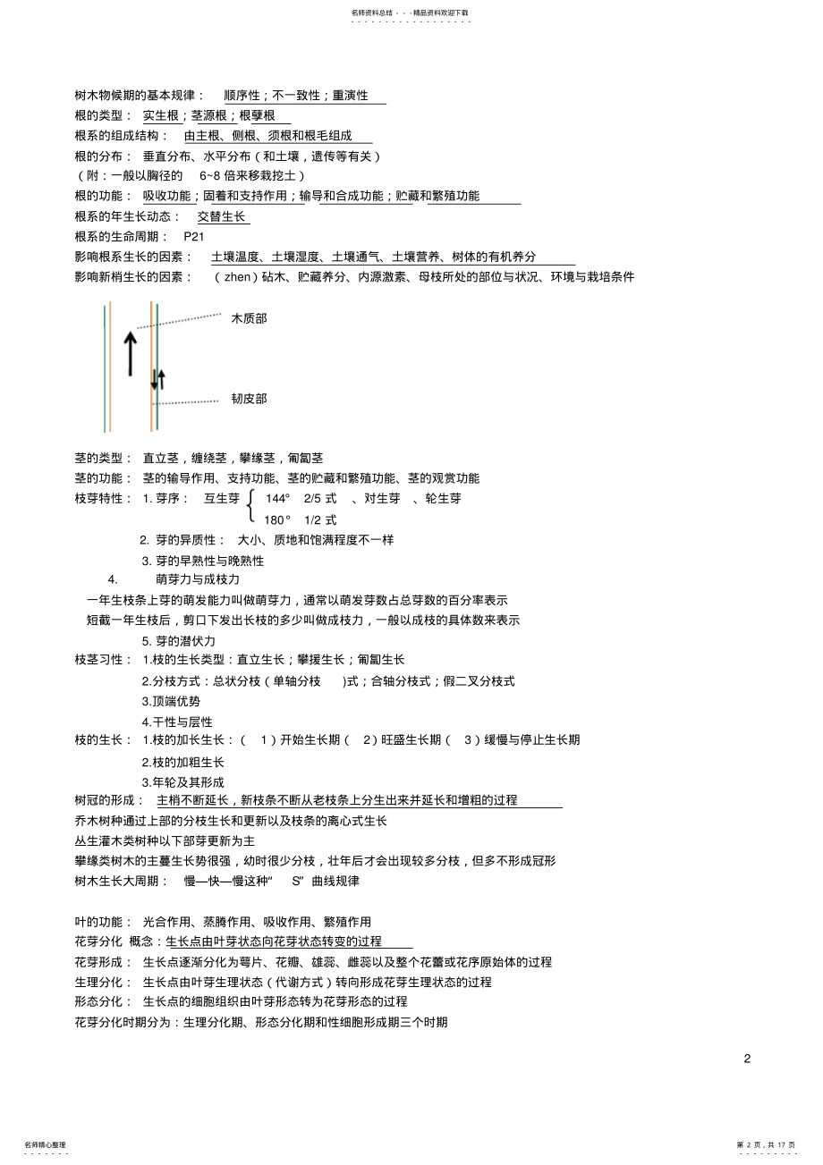 2022年园林树木栽培学复习资料 2.pdf_第2页