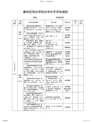 2022年鄞州区民办学校办学水平评估考核细则 .pdf