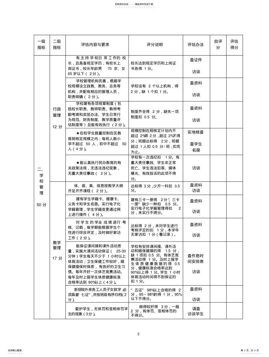 2022年鄞州区民办学校办学水平评估考核细则 .pdf_第2页