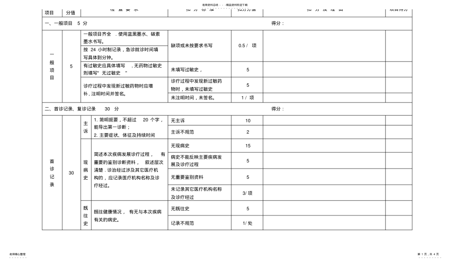 2022年门急诊病历质量考核评分标准 .pdf_第1页