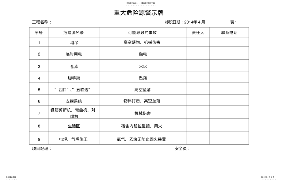 2022年重大危险源标识牌 .pdf_第2页