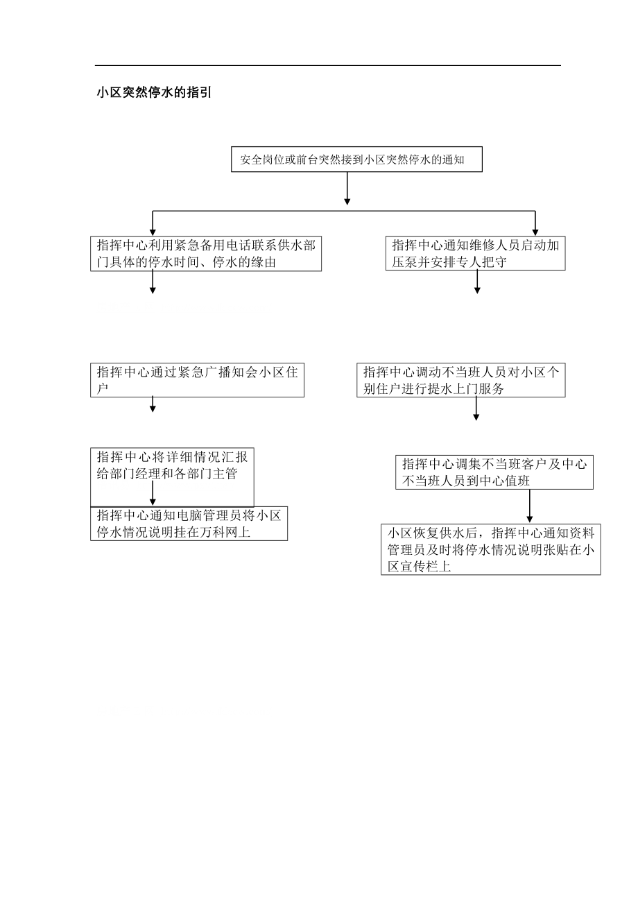 房地产物业公司业主委托管理服务企业 万科物业 小区突然停水工作指引P1.doc_第1页