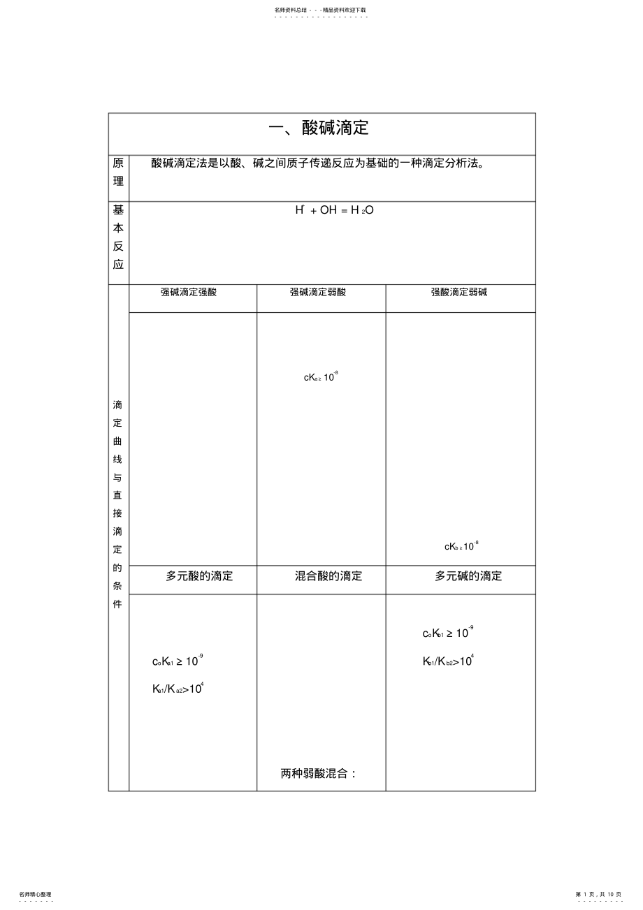 2022年分析化学四大滴定总结 .pdf_第1页