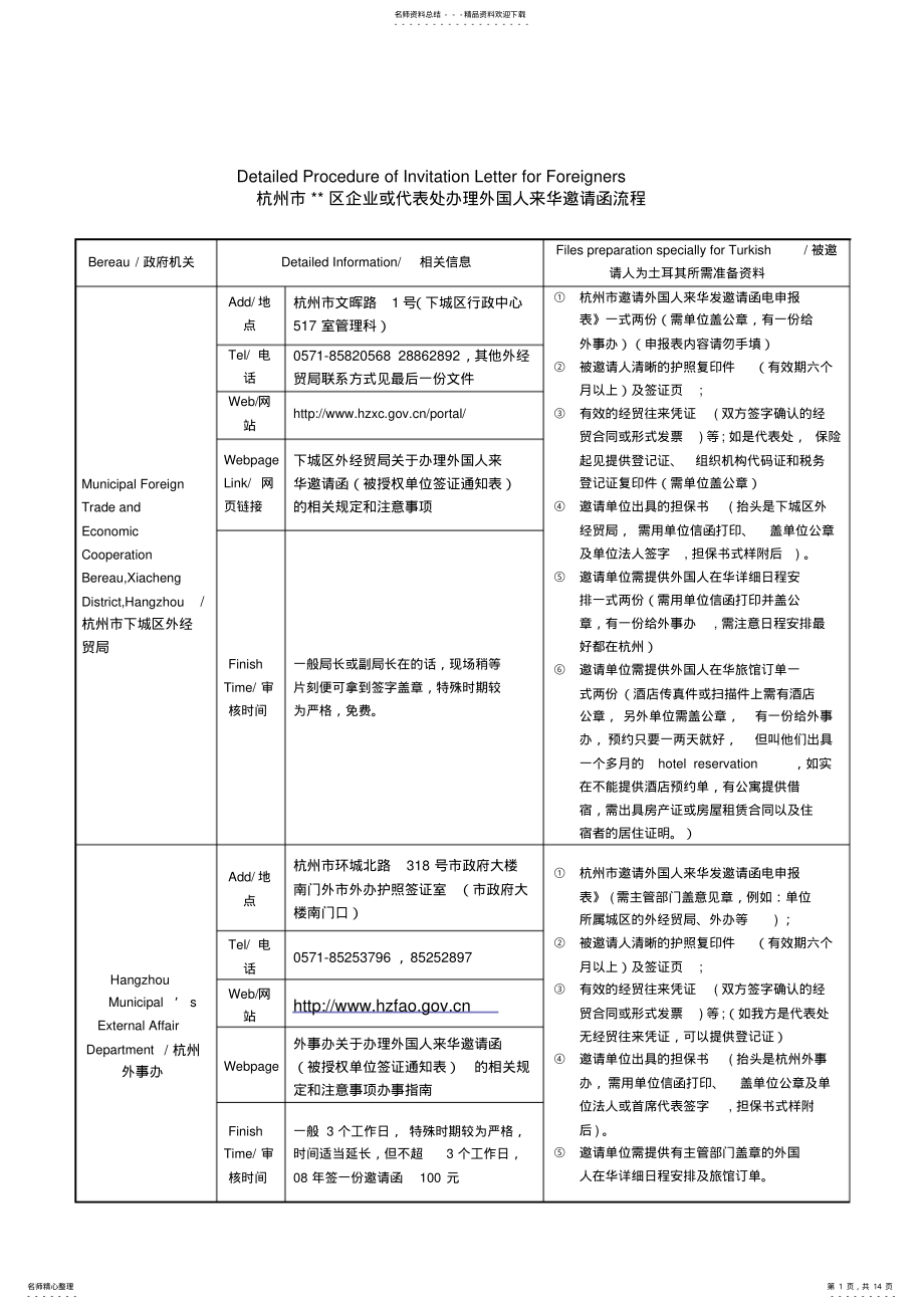 2022年史上最全杭州市办理外国人来华邀请函流程 .pdf_第1页