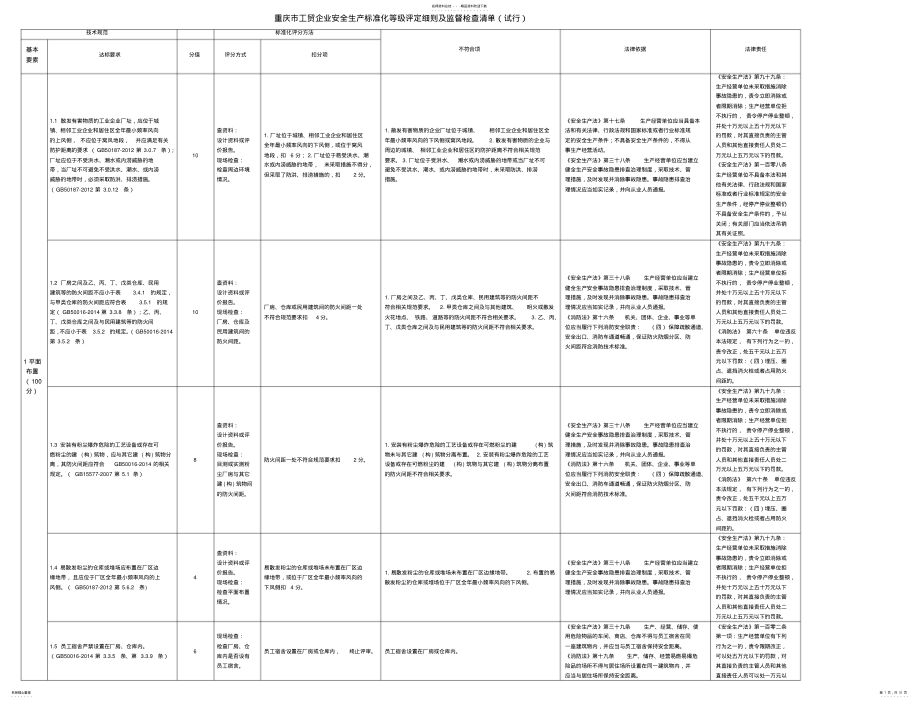 2022年重庆市工贸企业安全生产标准化等级评定细则及监督检查清单 .pdf_第1页