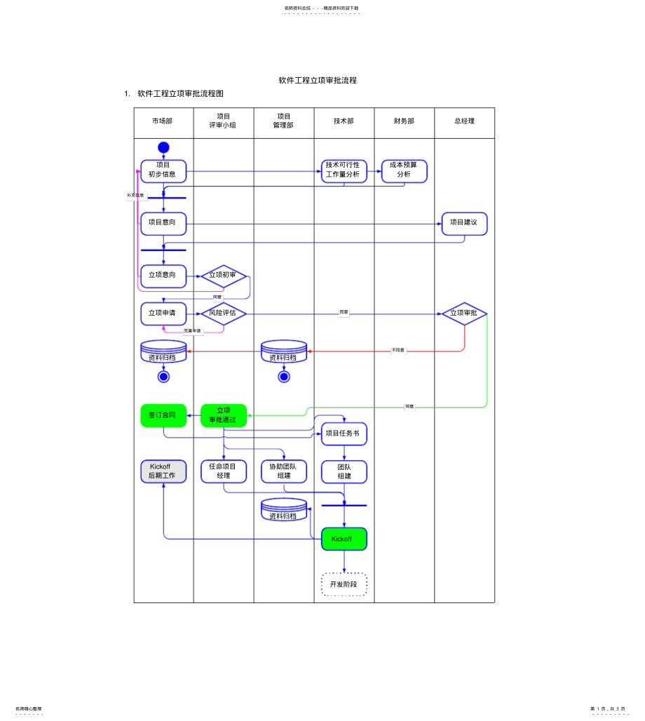 2022年参考：软件工程立项审批流程 .pdf_第1页