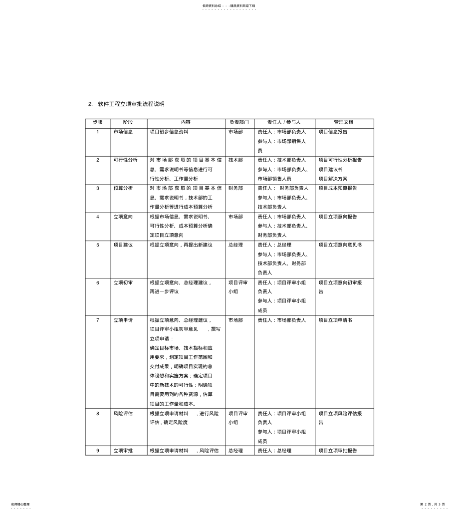 2022年参考：软件工程立项审批流程 .pdf_第2页