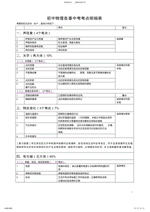 2022年初中物理各章中考考点题型分值 2.pdf