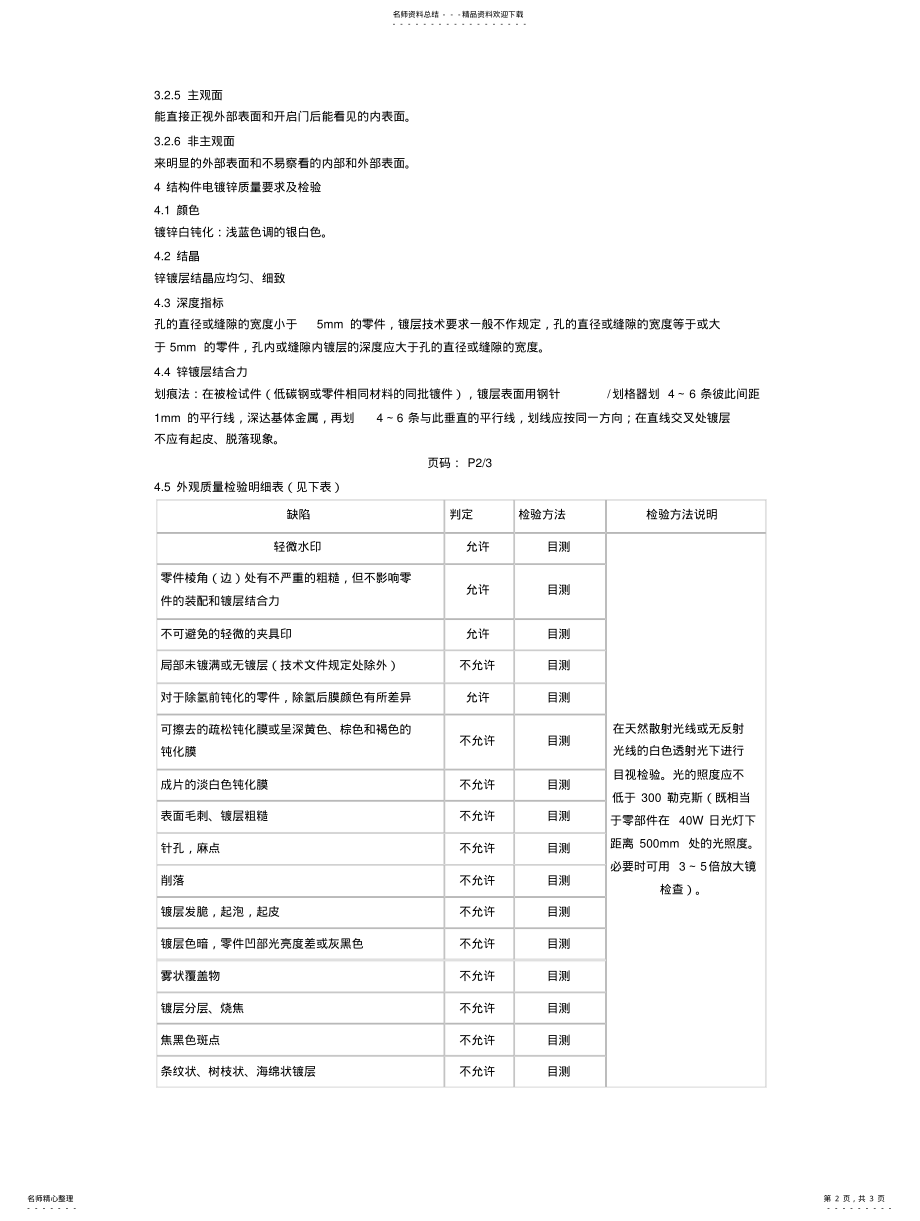 2022年镀锌件的检验标准 .pdf_第2页