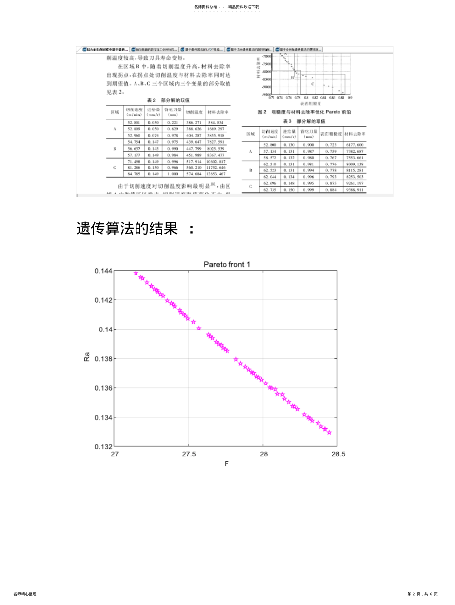 2022年遗传算法多目标函数优化 .pdf_第2页