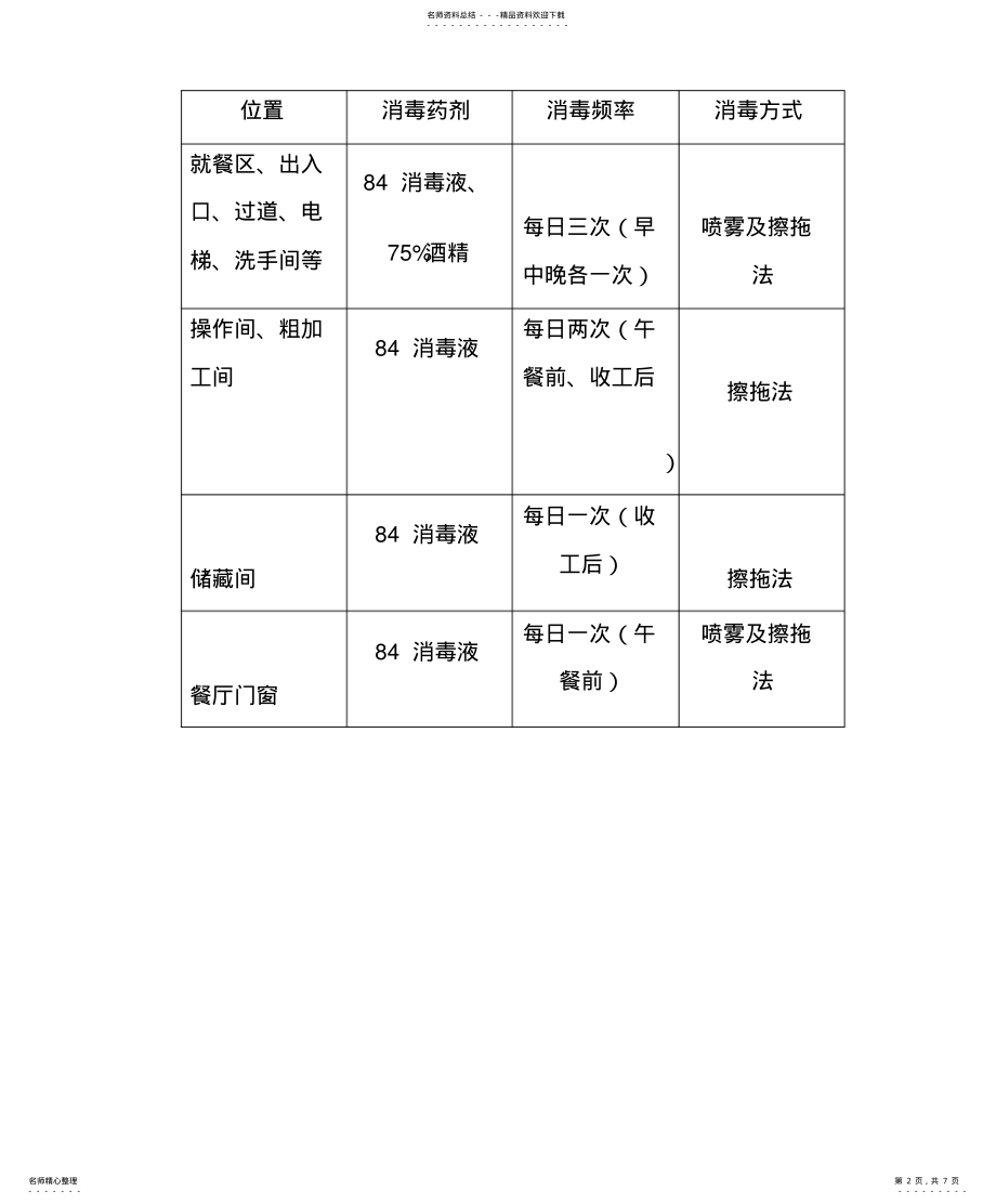 2022年防控疫情学校消毒工作方案 .pdf_第2页