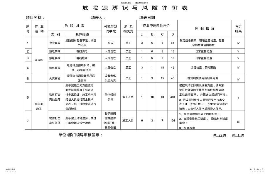 2022年危险源辨识与风险评价总表 .pdf_第1页