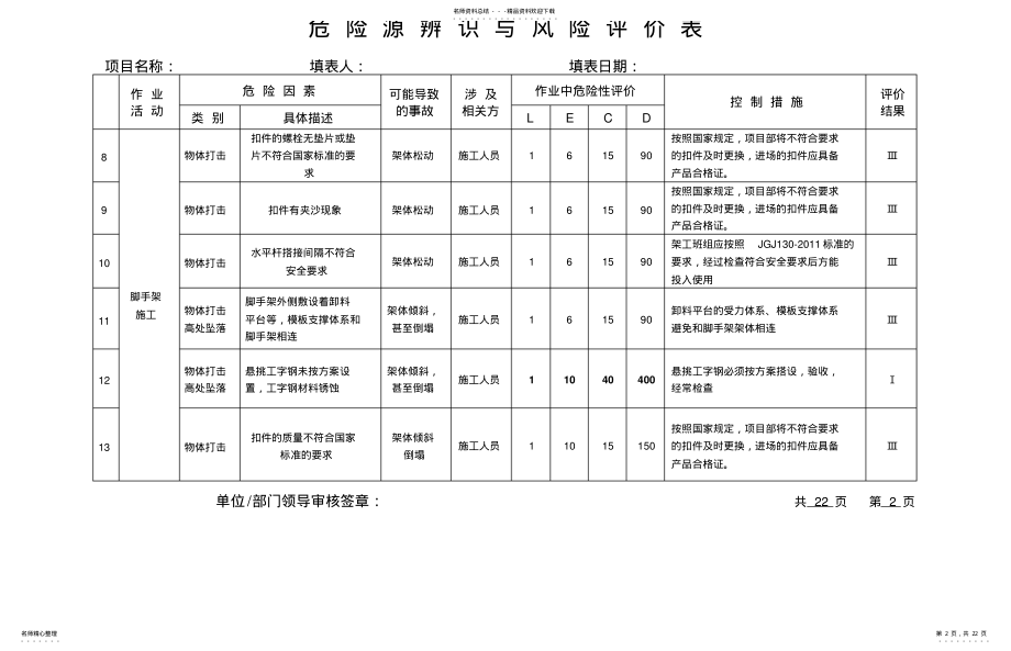 2022年危险源辨识与风险评价总表 .pdf_第2页