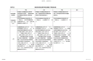 2022年钢结构类检测机构检测能力等级标准 .pdf