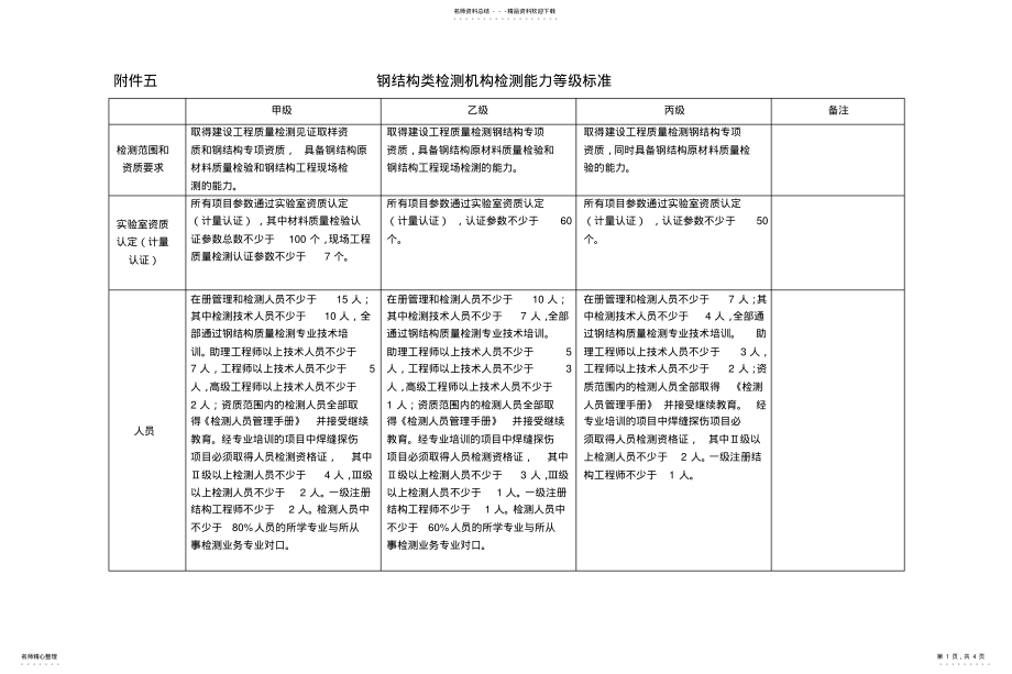 2022年钢结构类检测机构检测能力等级标准 .pdf_第1页