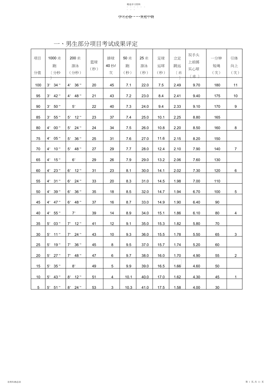 2022年初三体育考试评分标准.docx_第1页