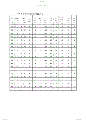 2022年初三体育考试评分标准.docx