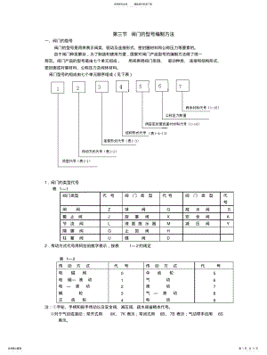 2022年阀门代号标准 .pdf