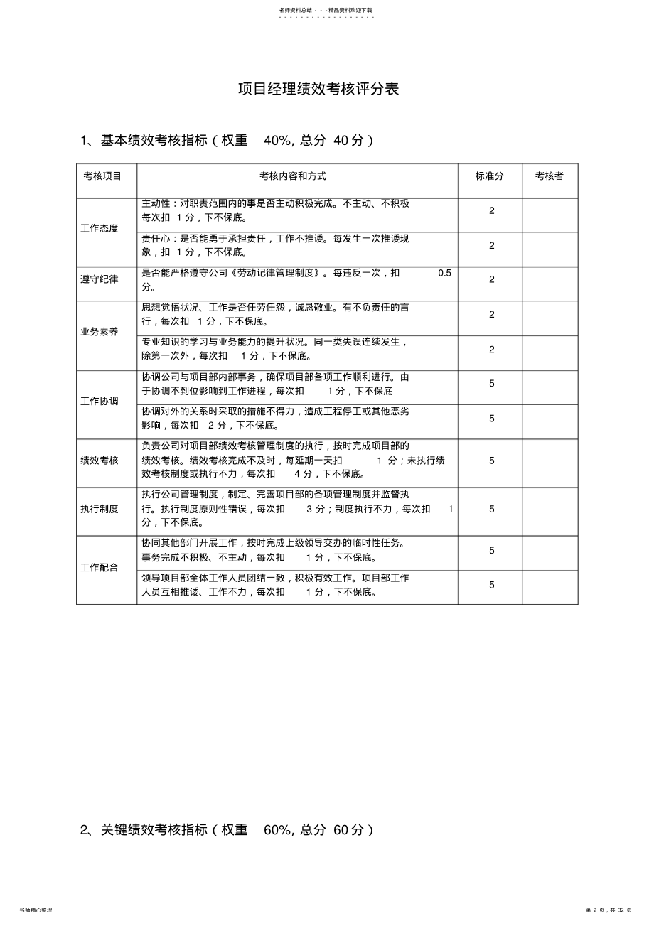 2022年各项目部绩效考核评分表讲解学习 .pdf_第2页