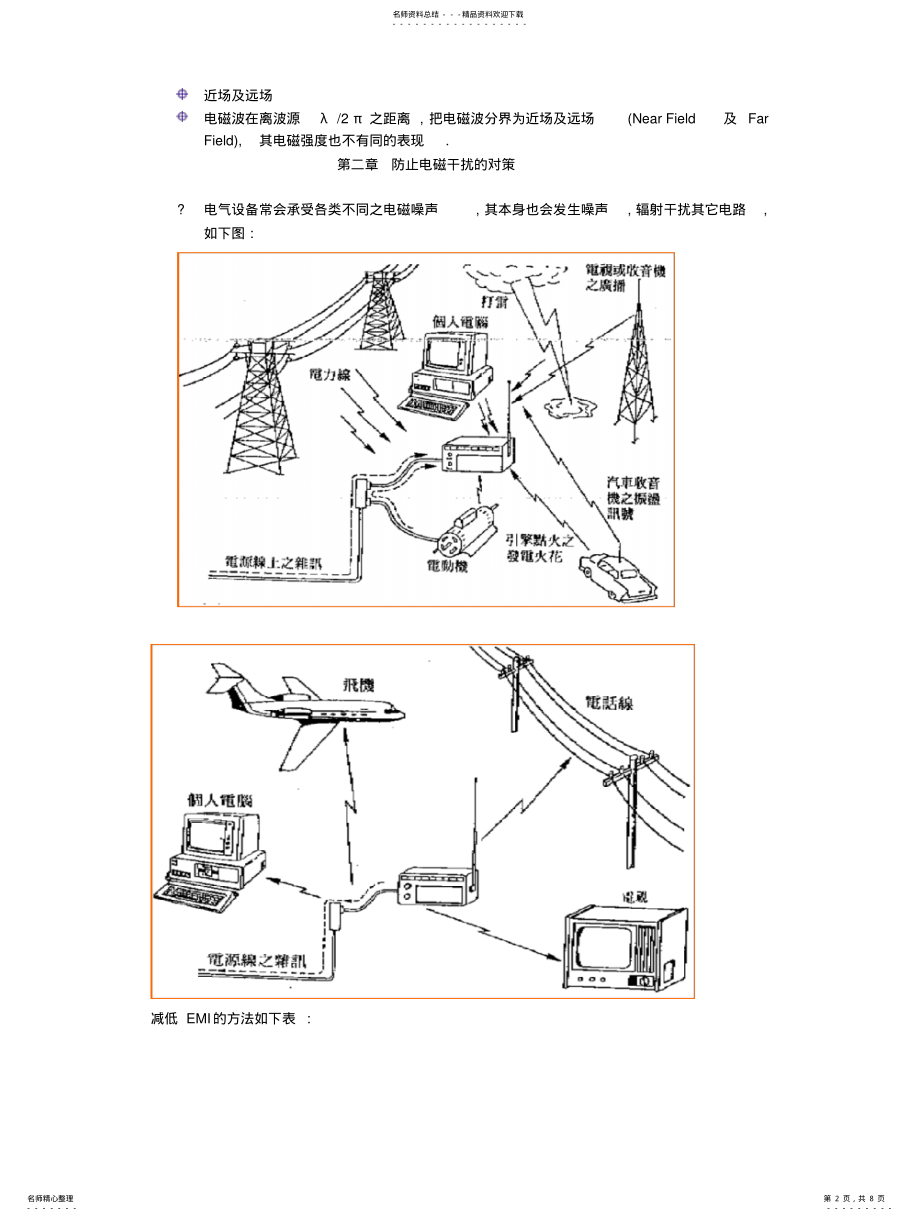 2022年防电磁波干扰 .pdf_第2页