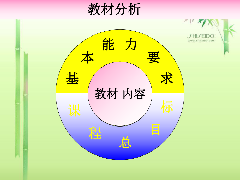 外研社新标准英语八年级下册教材分析ppt课件.ppt_第2页