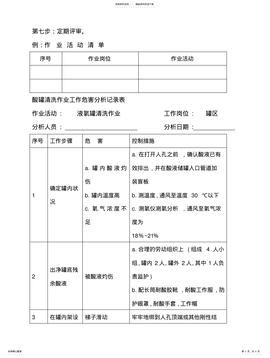 2022年选用的风险评价方法介绍 .pdf_第2页