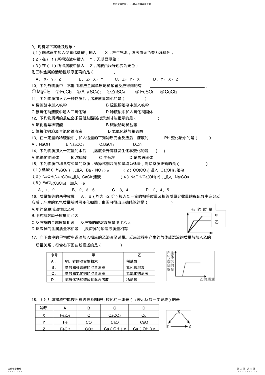 2022年酸碱盐专题 .pdf_第2页