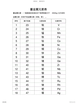 2022年重金属元素 .pdf