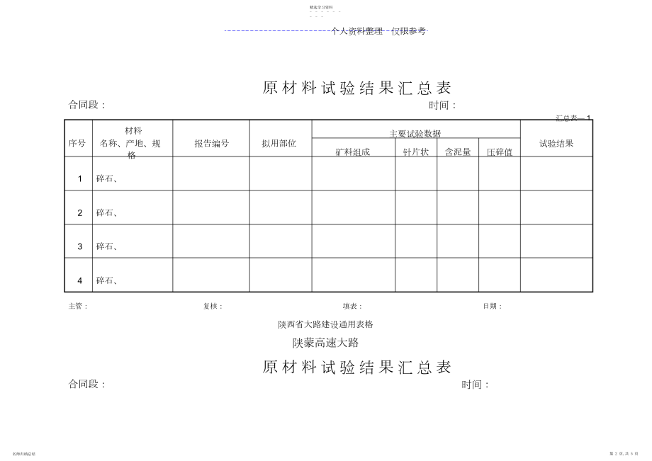 2022年原材料试验结果汇总表.docx_第2页