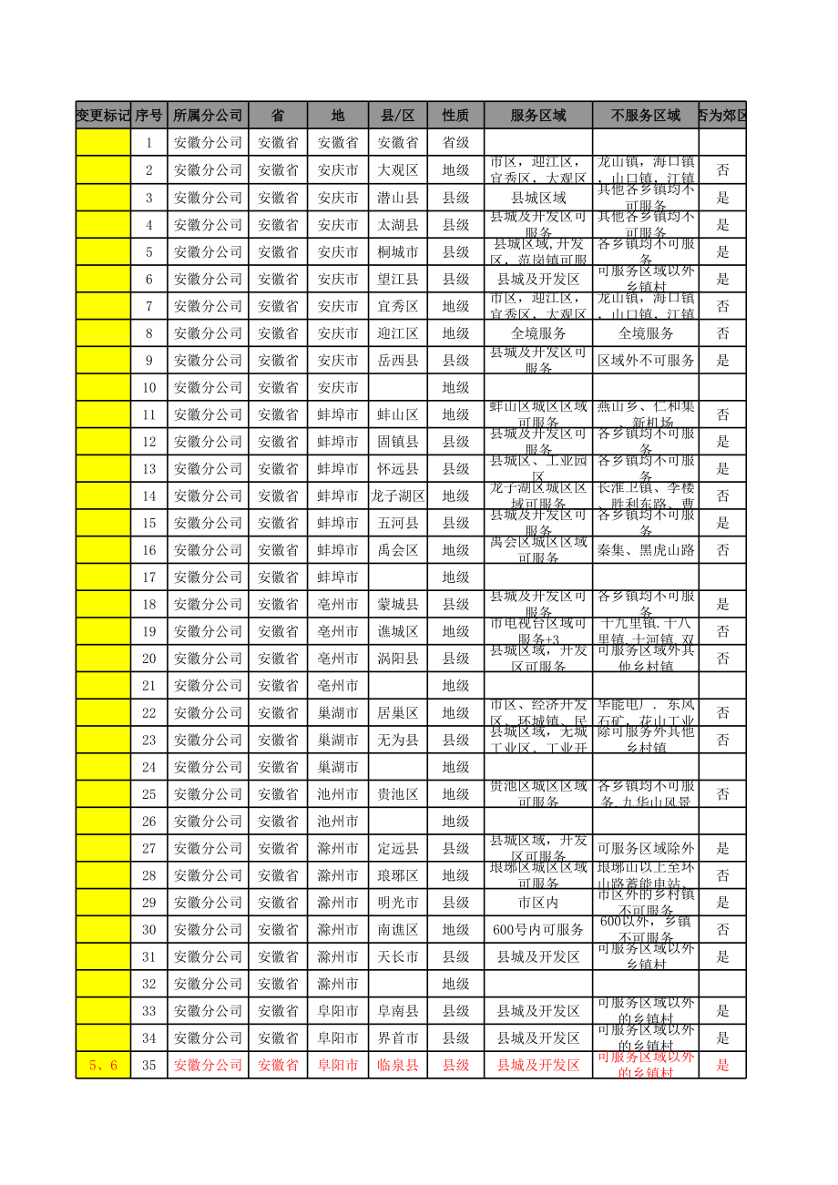 物流企业速递快运快递运输管理操作运营流程 宅急送 货到货款服务区域.xls_第1页