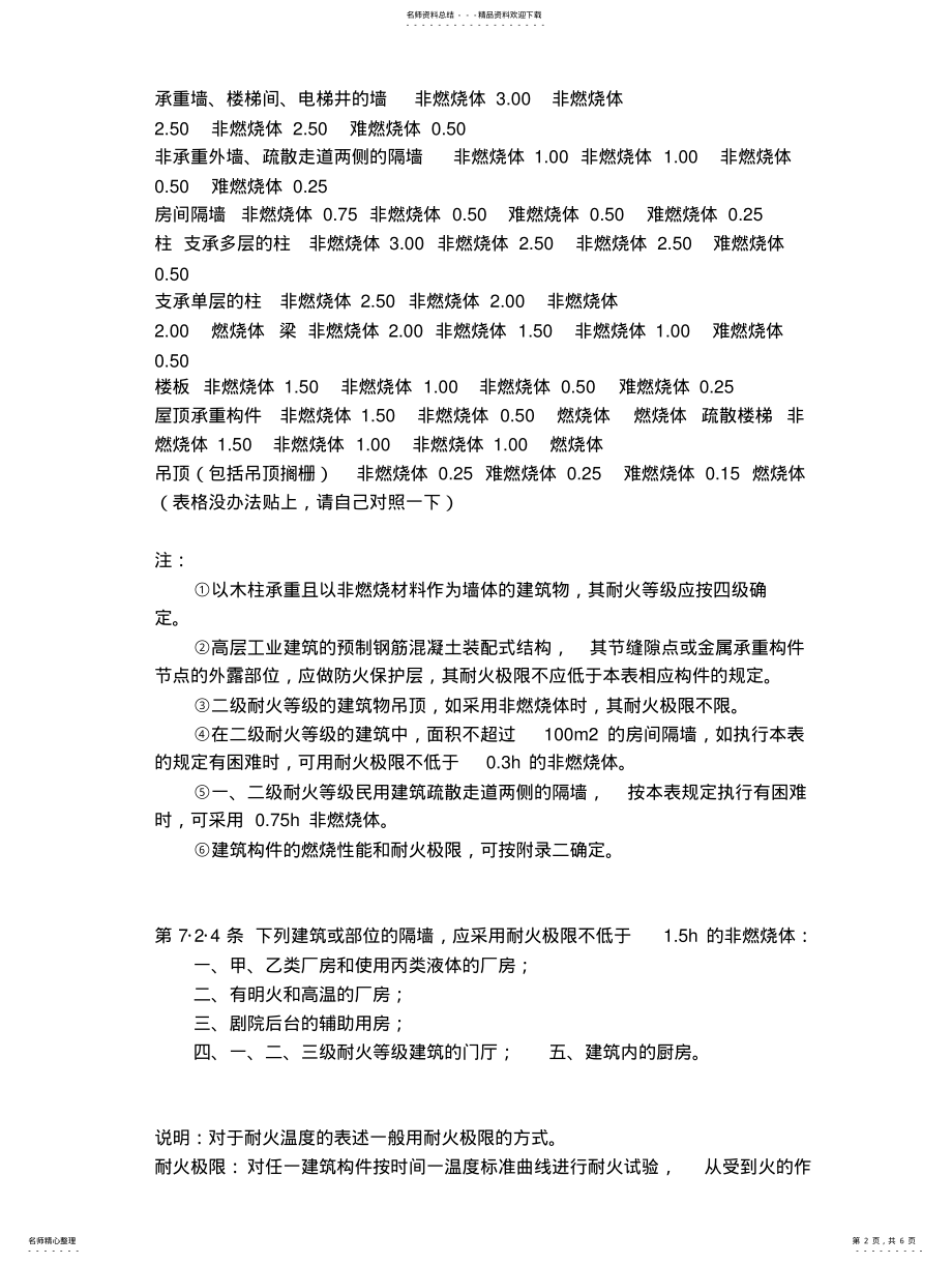 2022年防火等级的欧美标准 .pdf_第2页