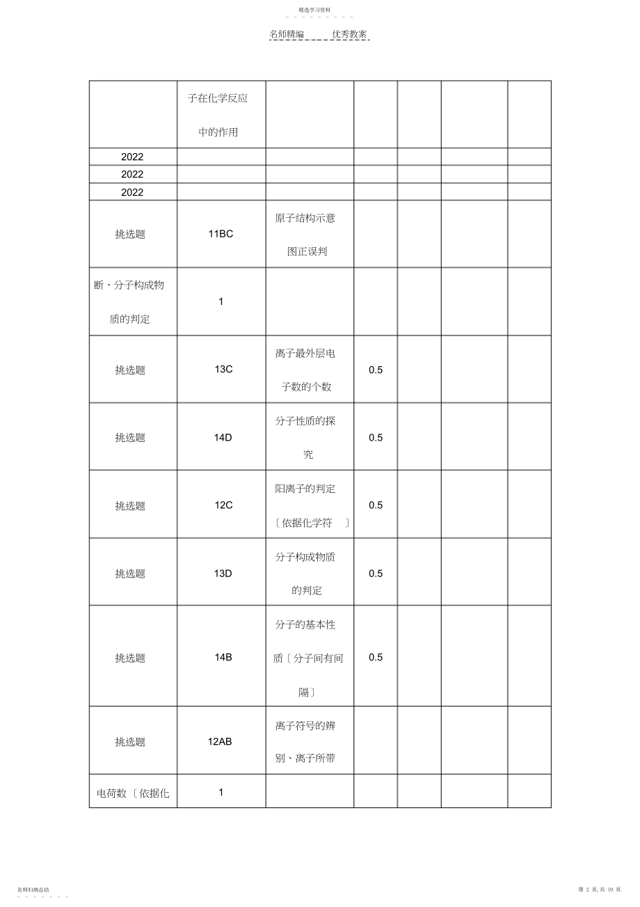 2022年陕西省中考化学总复习第一轮教案第讲物质的构成含答案.docx_第2页