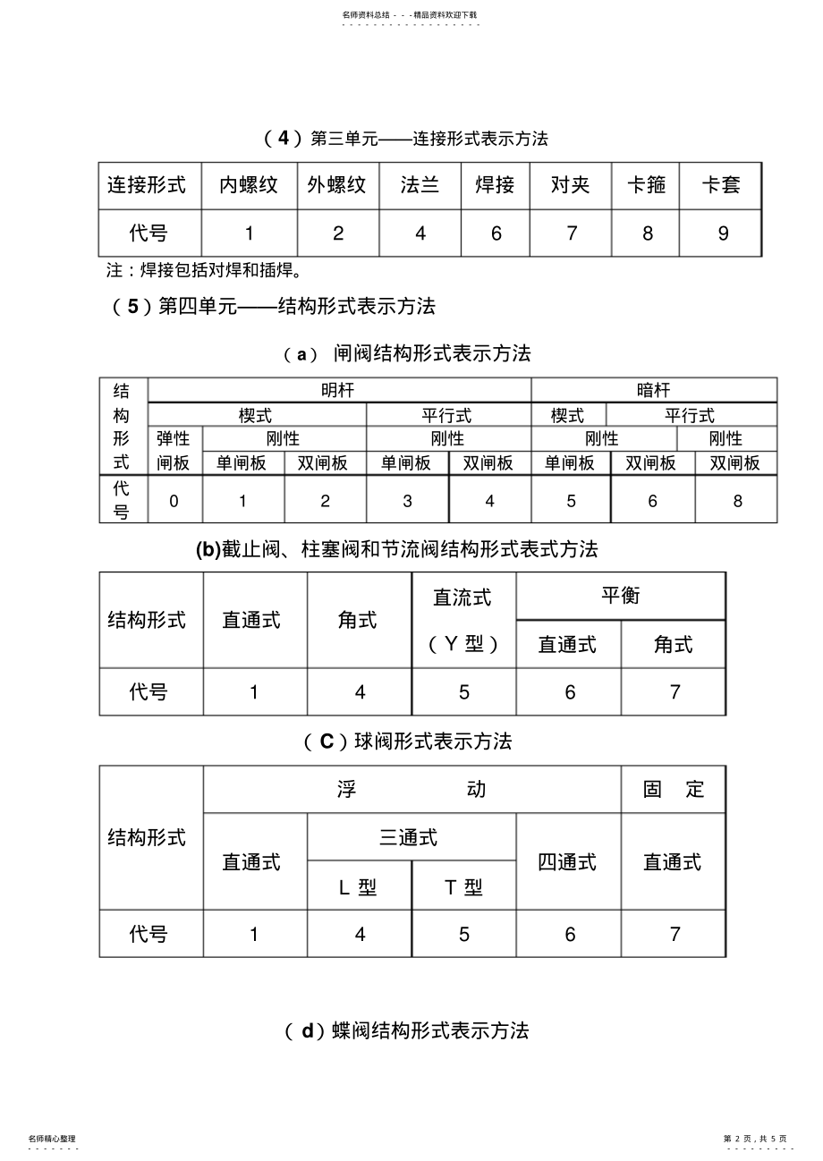 2022年阀门型号表示方法 .pdf_第2页