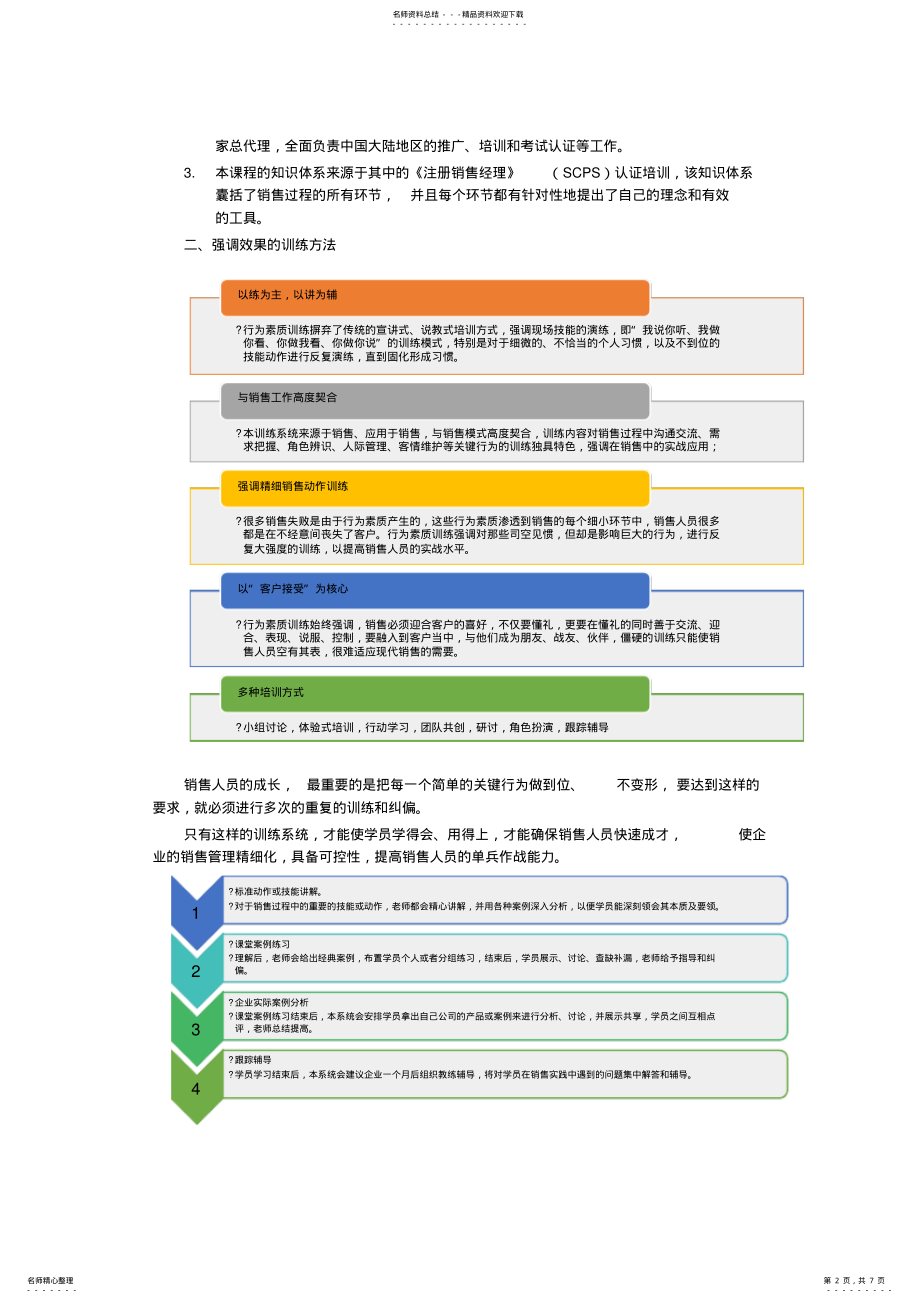 2022年销售能力行为素质训练系统.归类 .pdf_第2页