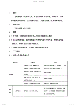 2022年销售人员绩效考核办法 2.pdf